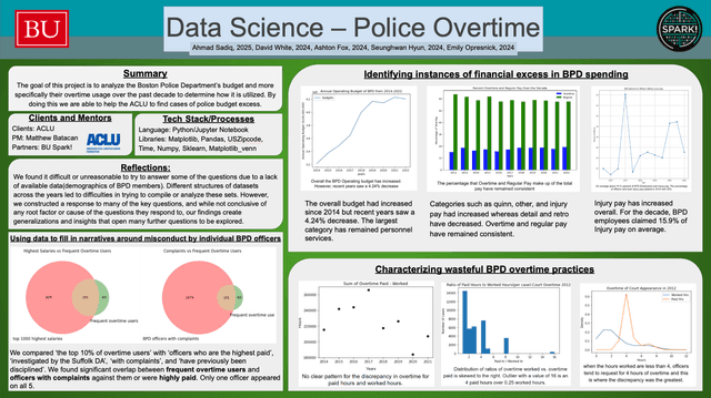 Boston Police Overtime Data Visualization